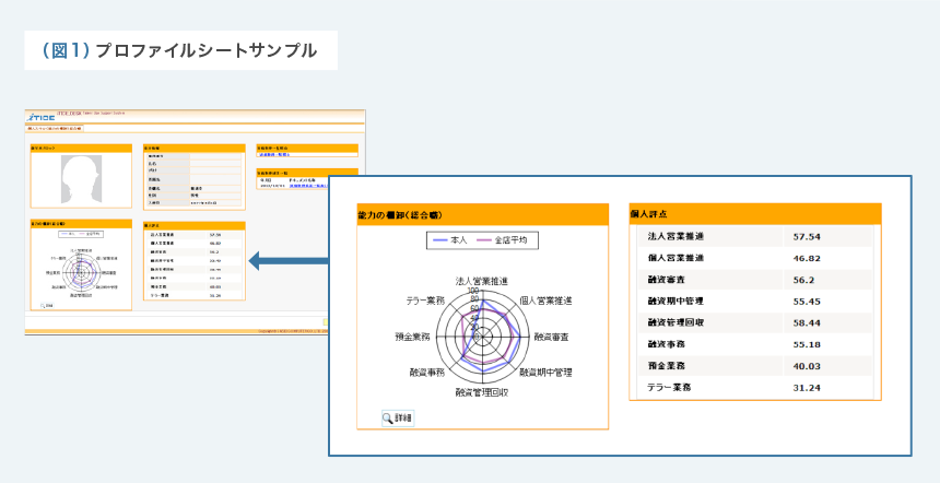 カシオヒューマンシステムズ　導入事例ページ　さわやか信用金庫 プロファイルシート