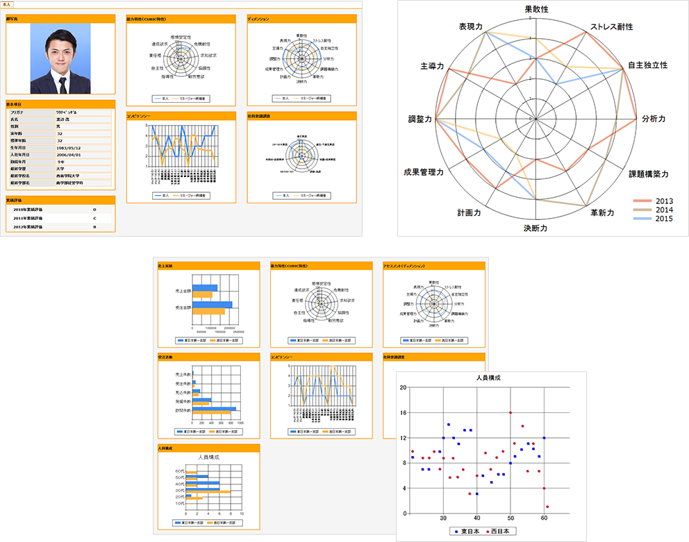 人財マネジメントソリューション ソリューション カシオヒューマンシステムズ株式会社