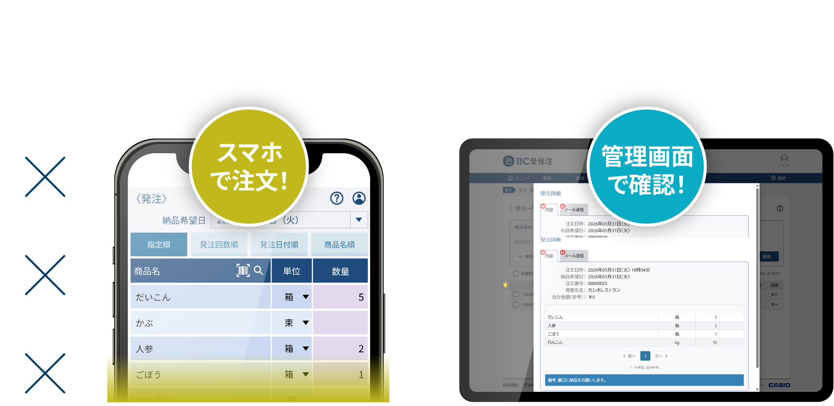 注文をデジタル化して、受発注のミスやトラブルを減らせる便利なシステムです。
