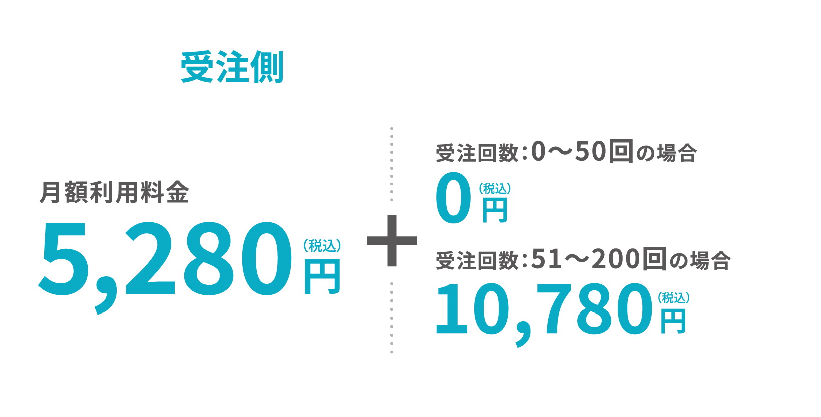 利用料は受注回数に応じて受注側が支払う仕組みです。