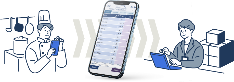 ＢＣ受発注システム