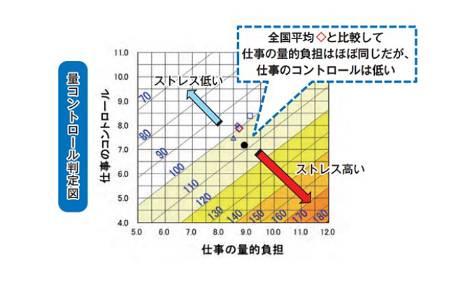 量コントロール判定図