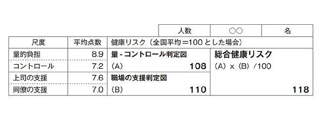 総合健康リスク算出表