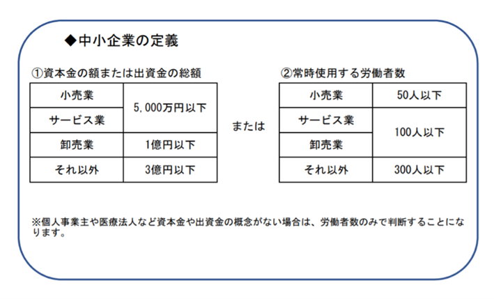 働き方改革関連法の主な内容と施行時期