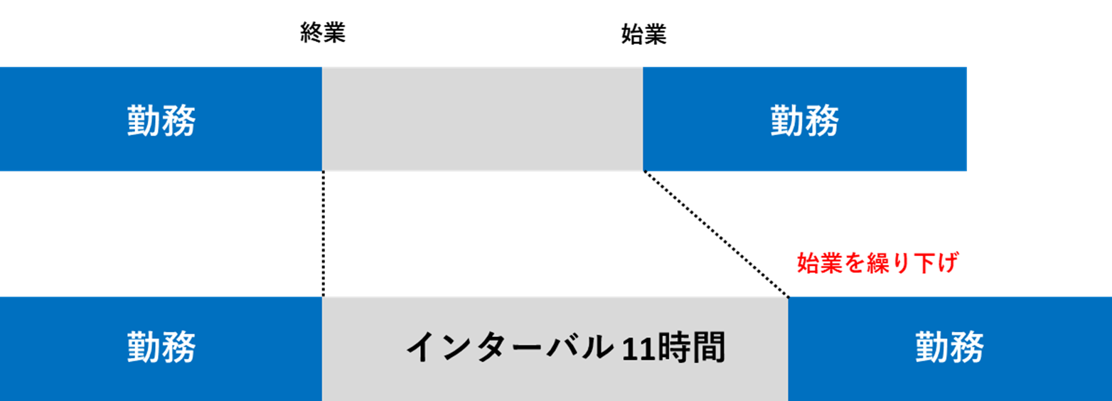 11時間に設定した場合の例