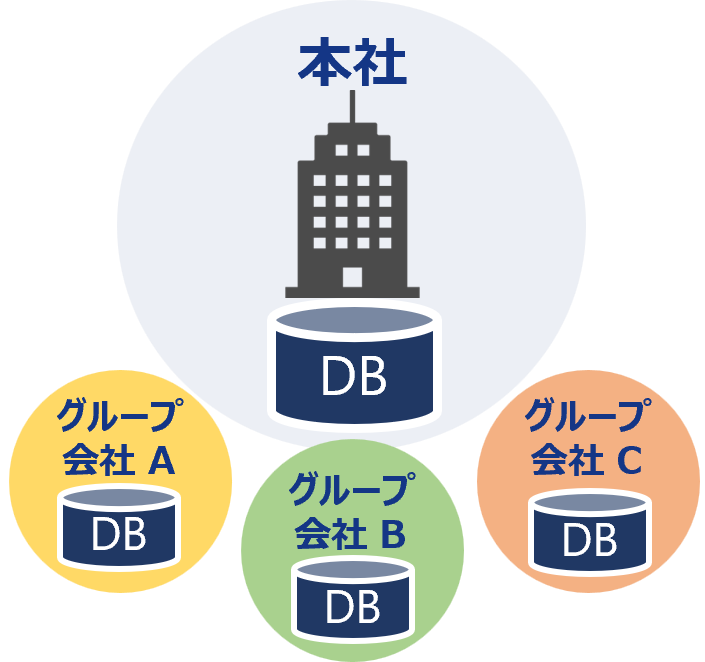 ADPS(アドプス)人事 | 完全独立パターン