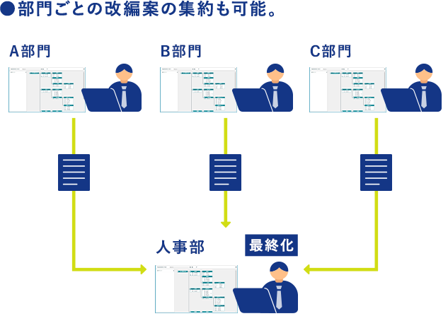 ADPS(アドプス)人事 | 要員配置計画を効率的にサポート