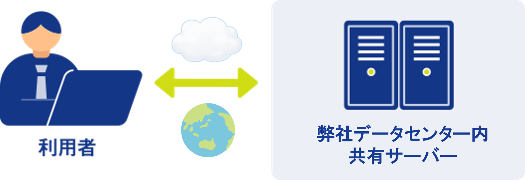 クラウド型