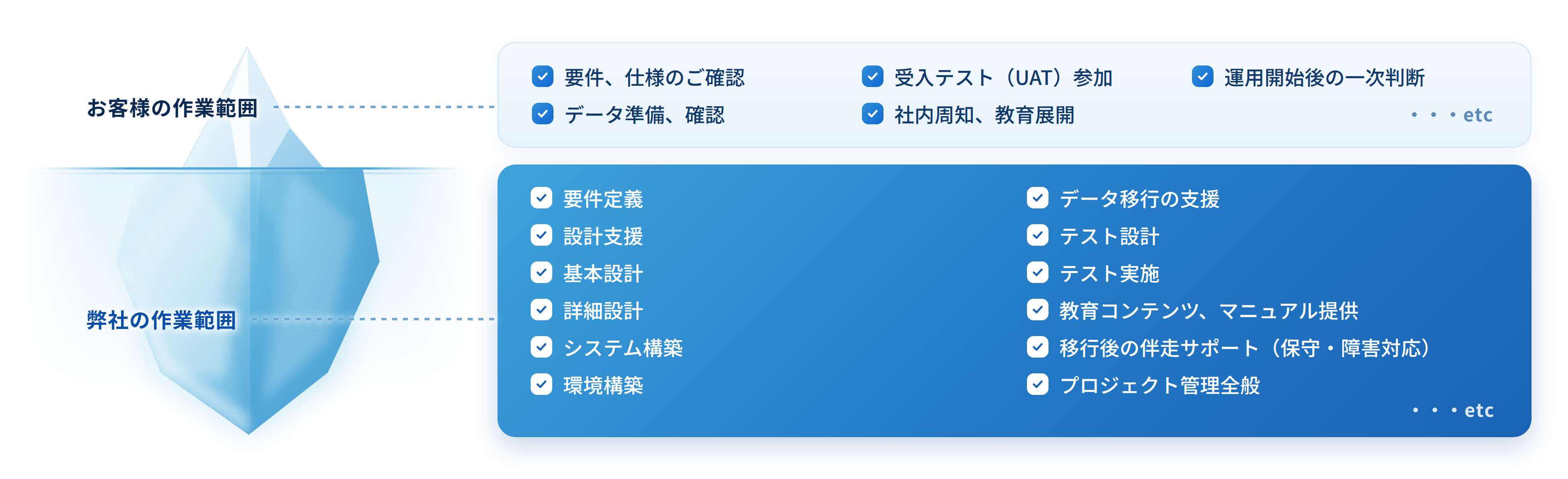 ADPS作業範囲イメージ図