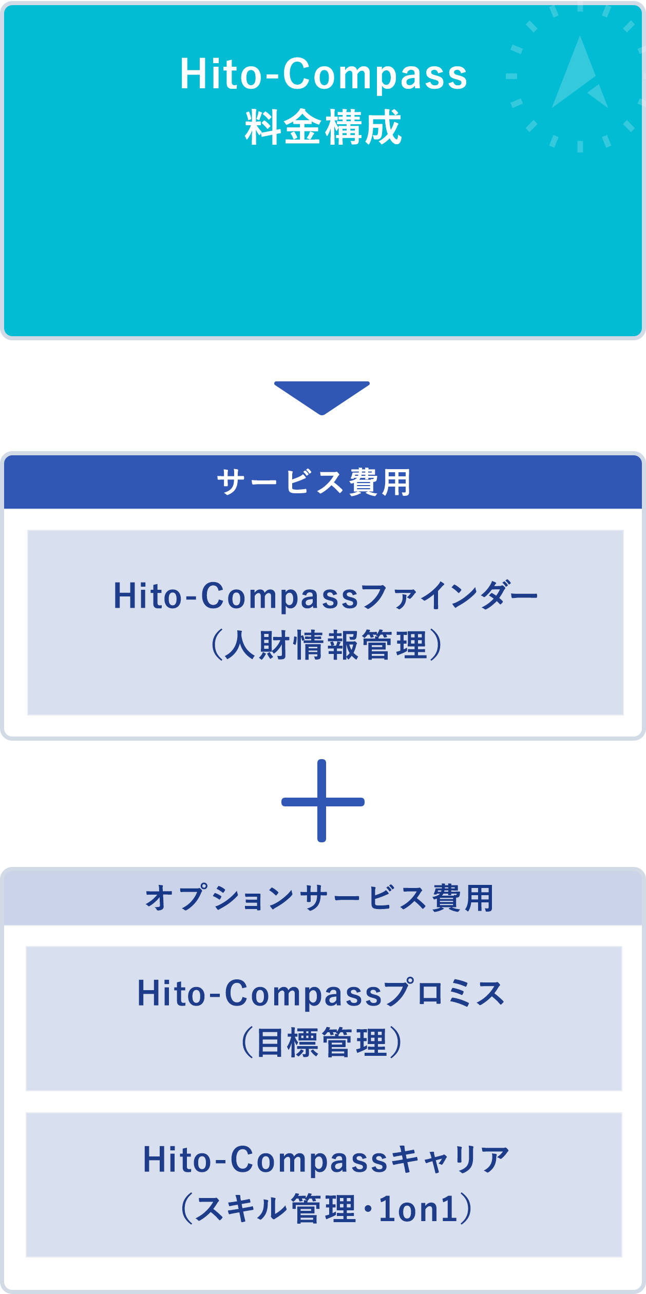 Hito-Compass料金構成