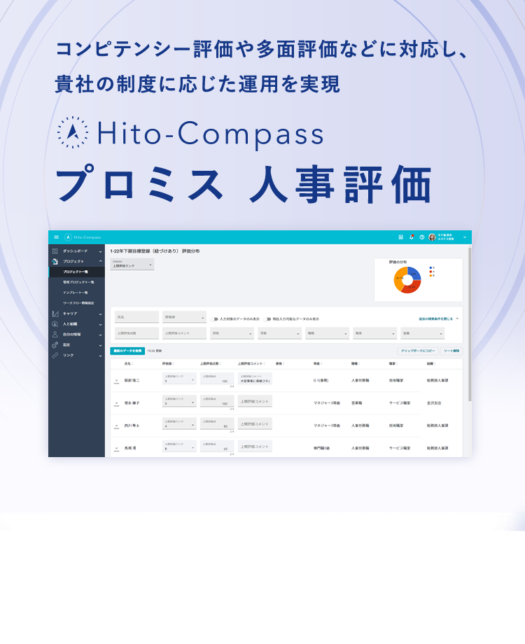 人にまつわる業務をトータルでサポートいたします