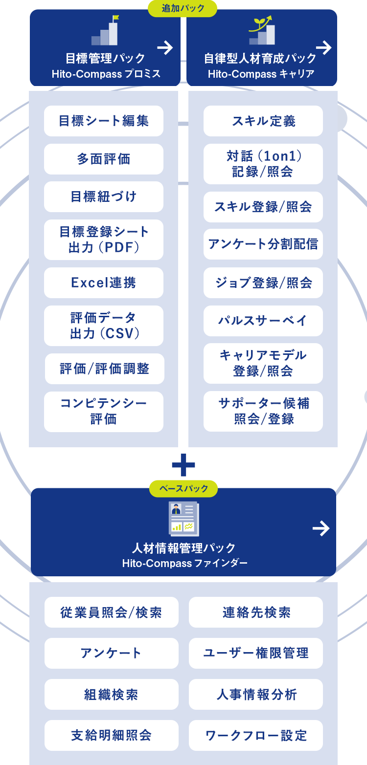 選べるパッケージ