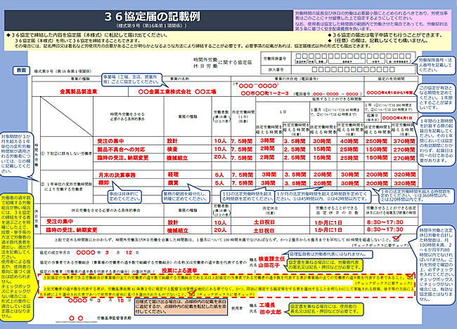 36協定届の新様式(2021年4月~)
