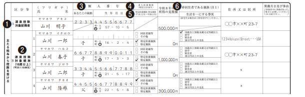 扶養控除等（異動）申告書 源泉控除対象配偶者、源泉控除対象親族