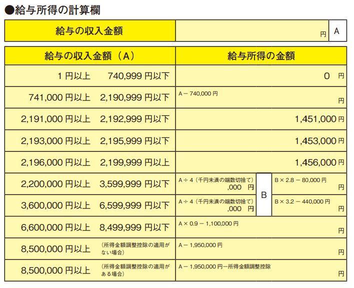 給与所得者の基礎控除申告書 所得金額の計算