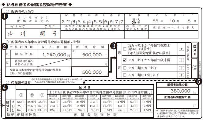給与所得者の配偶者控除等申告書