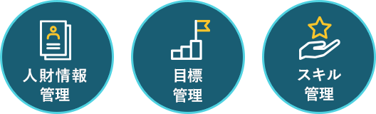 人財情報管理/目標管理/スキル管理