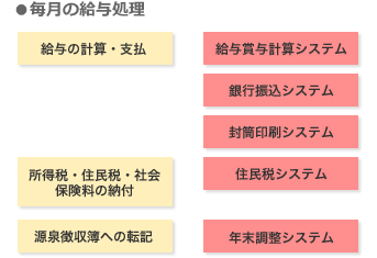 様々な雇用形態に柔軟に対応