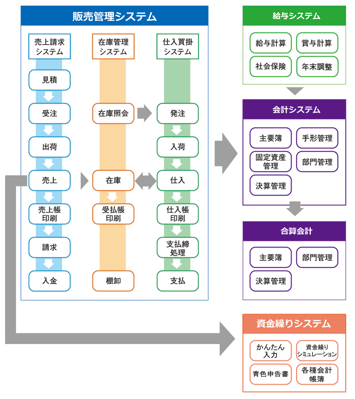会計ソフト 会計ソフトウェア | NetSuite