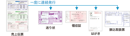 売上伝票から送り状、領収書、はがき、振込取扱票まで同時発行ができます