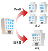 得意先の親子請求形態に対応