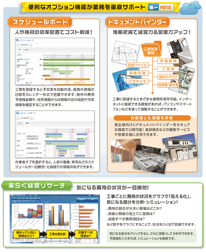 スケジュールボード、ドキュメントバインダーで業務を徹底サポート。楽らく経営リサーチで気になる費用の状況がわかります