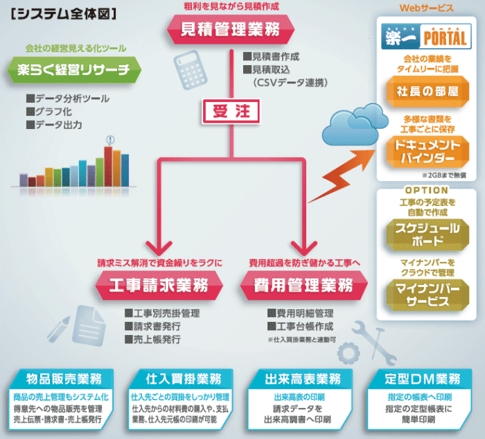 New 工事業システム　システム構成図