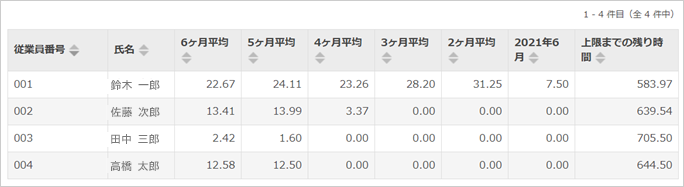 複数月の時間外労働時間管理表