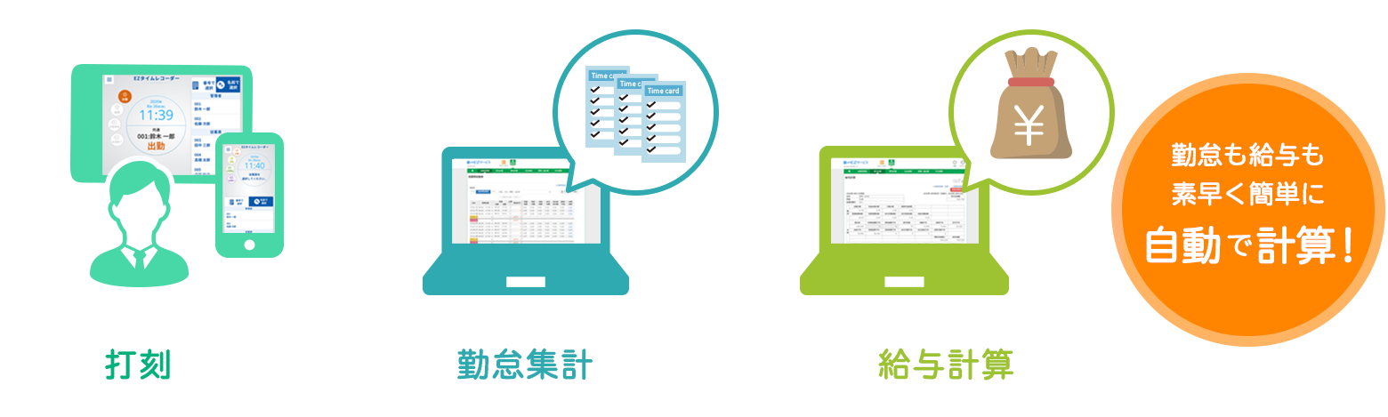 紙のタイムカードの場合