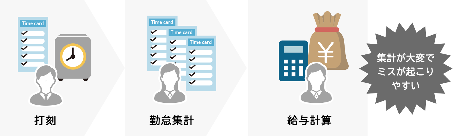 紙のタイムカードの場合