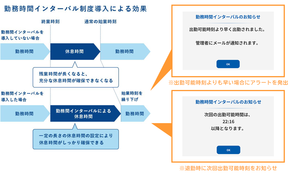 勤務間インターバル制度の導入