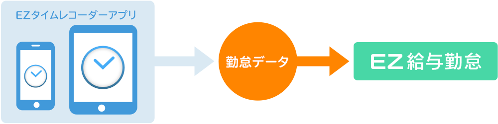 勤怠実績登録の手間がゼロに