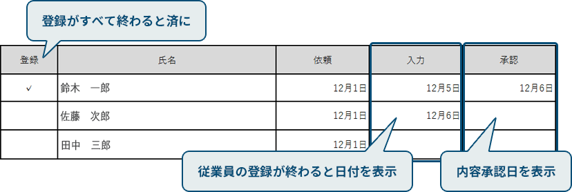 給与他院当社は、入力管理画面で登録状況を確認できます