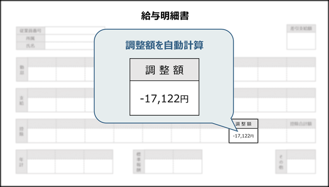 １２月の給与の確定処理で控除額から計算された調整額を自動計算！