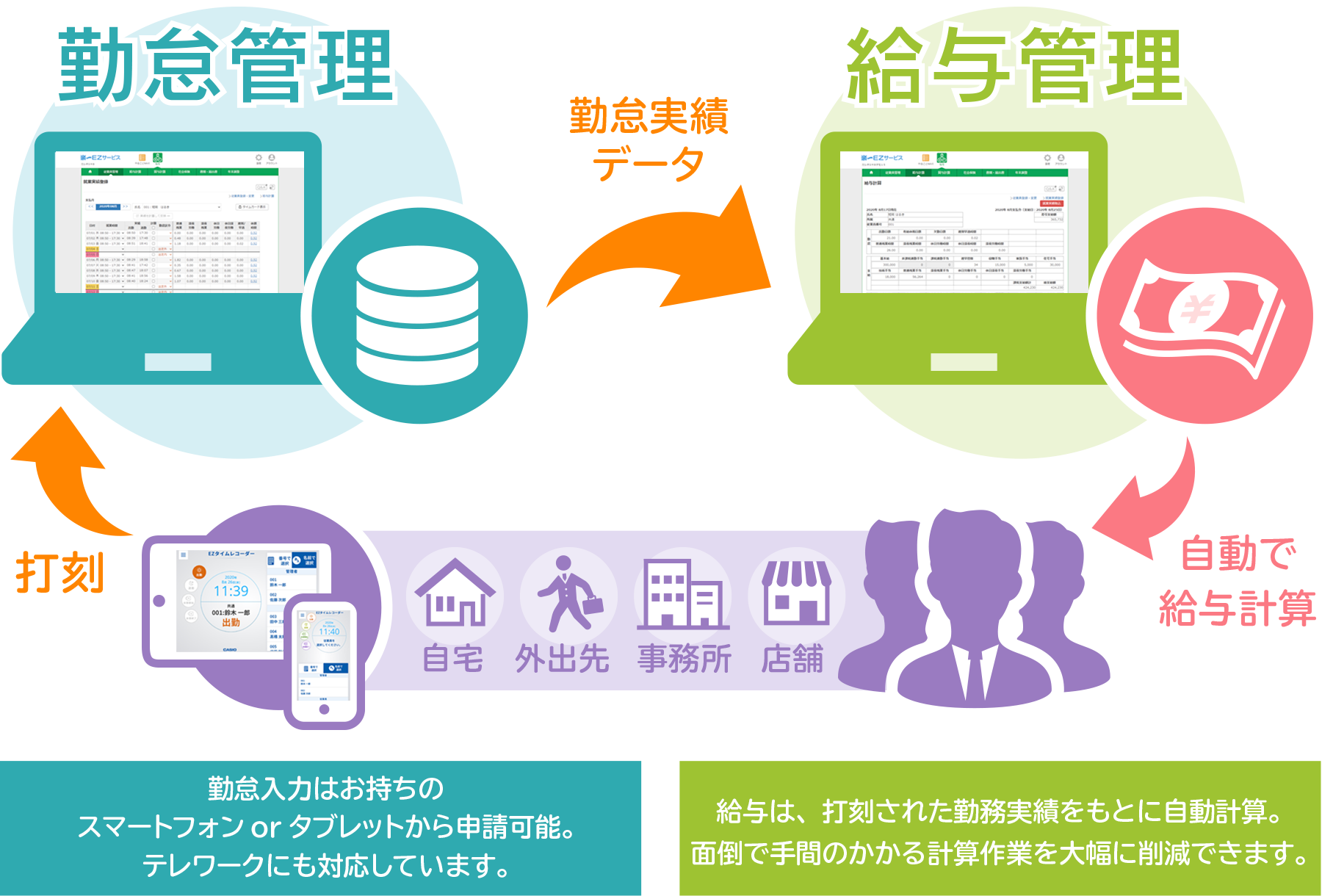 EZ給与勤怠は気軽に始めて手軽に使える給与勤怠管理システムです
