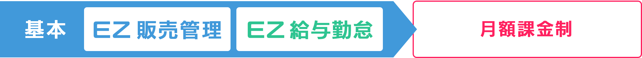 EZ販売管理（マイページ5ID・バックアップ含む）月額課金制
