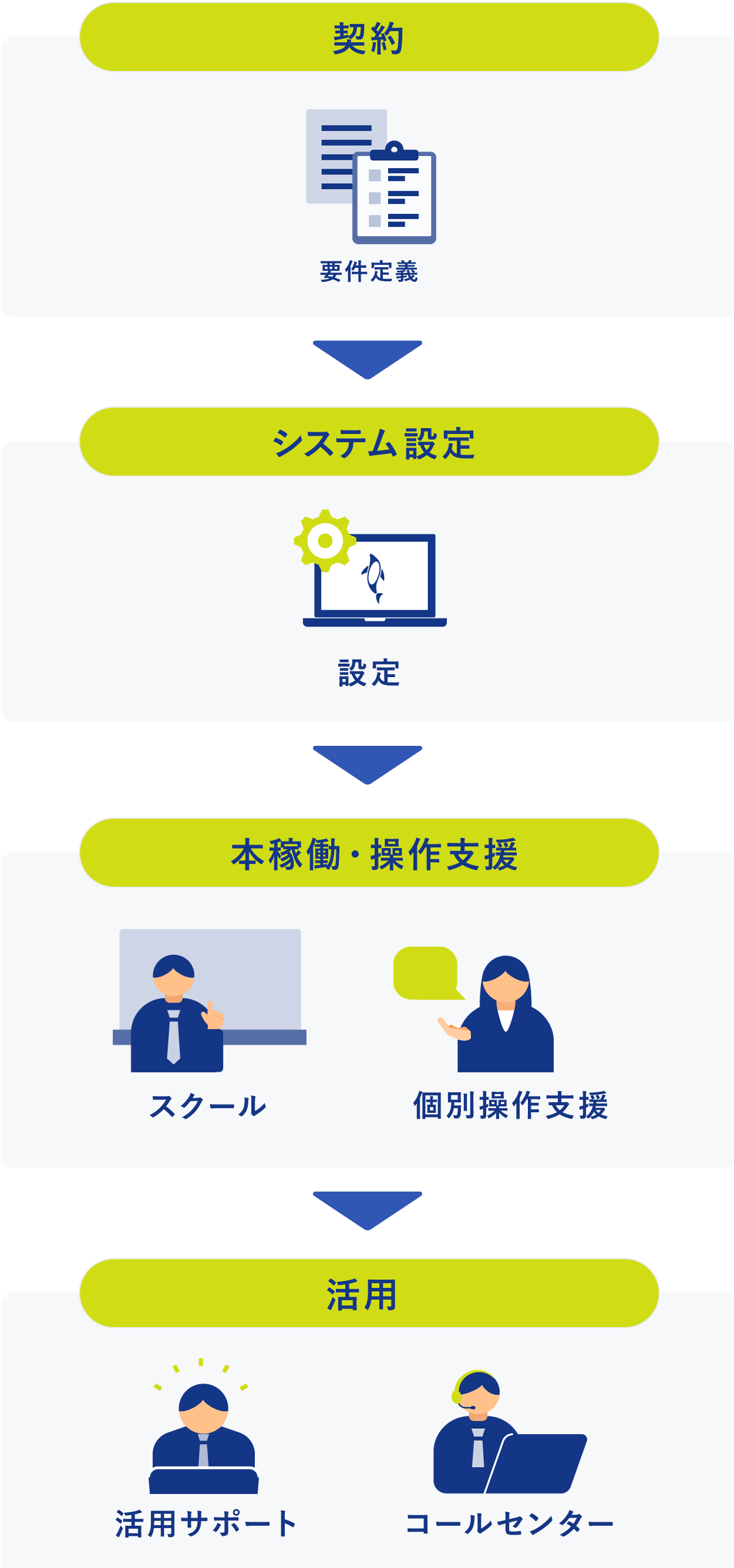 adps導入までの流れ
